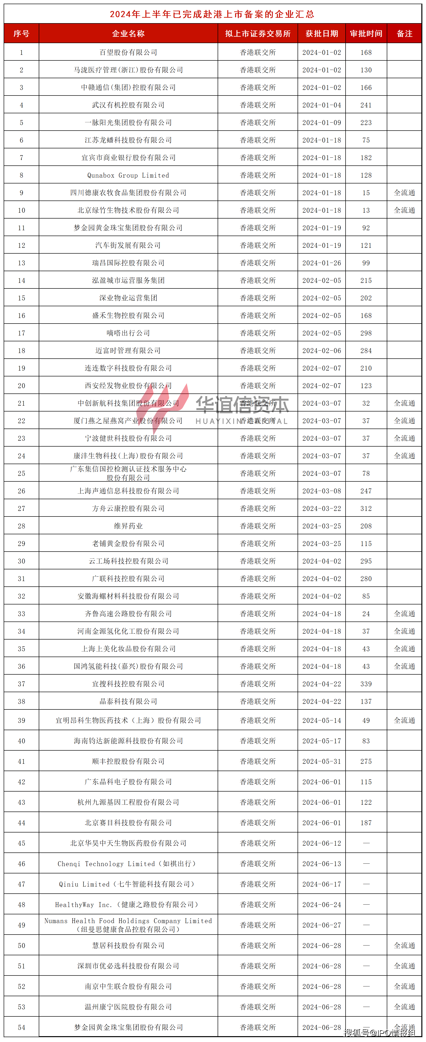 汉堡保持不败，继续向前迈进