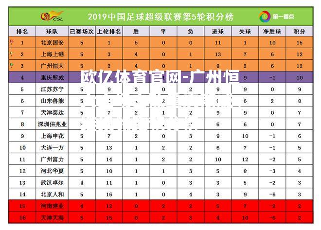 广州恒大主场击败重庆斯威，继续领跑积分榜