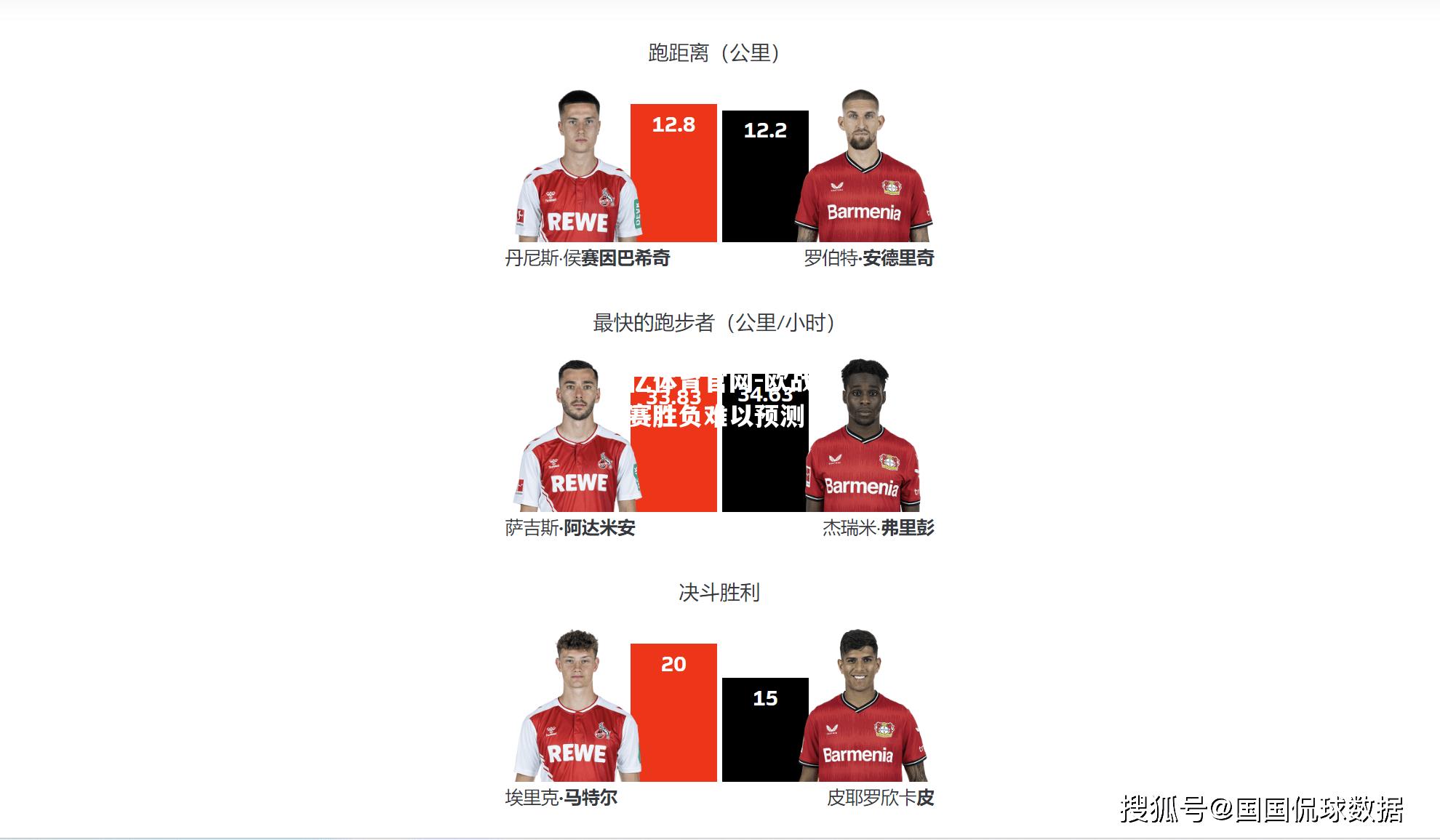 欧战资格赛胜负难以预测