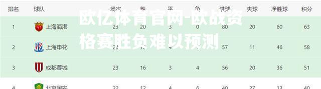 欧战资格赛胜负难以预测