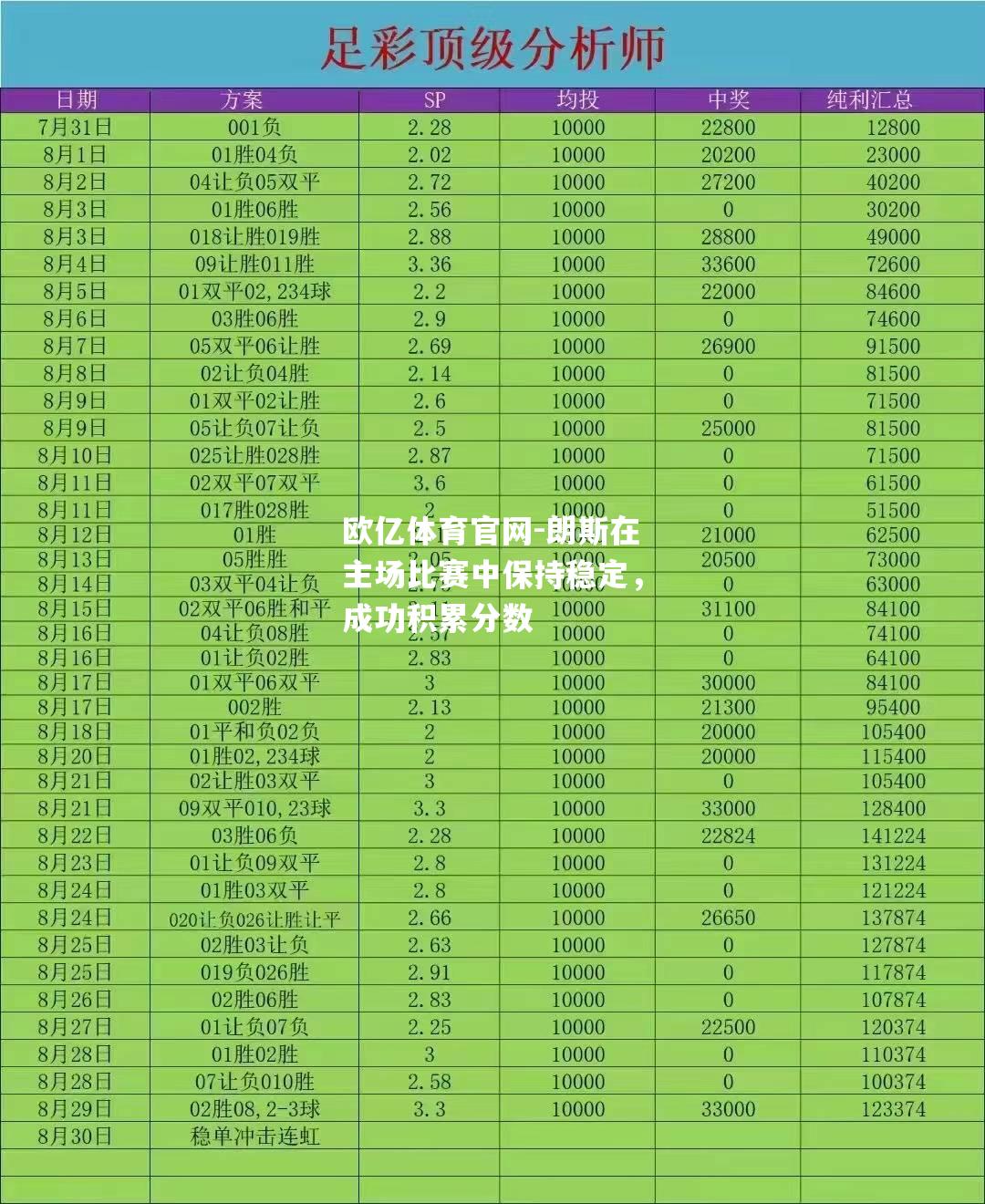朗斯在主场比赛中保持稳定，成功积累分数