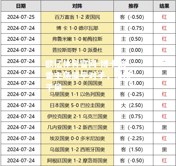 博卡纳雷主场逼平对手，保持平局