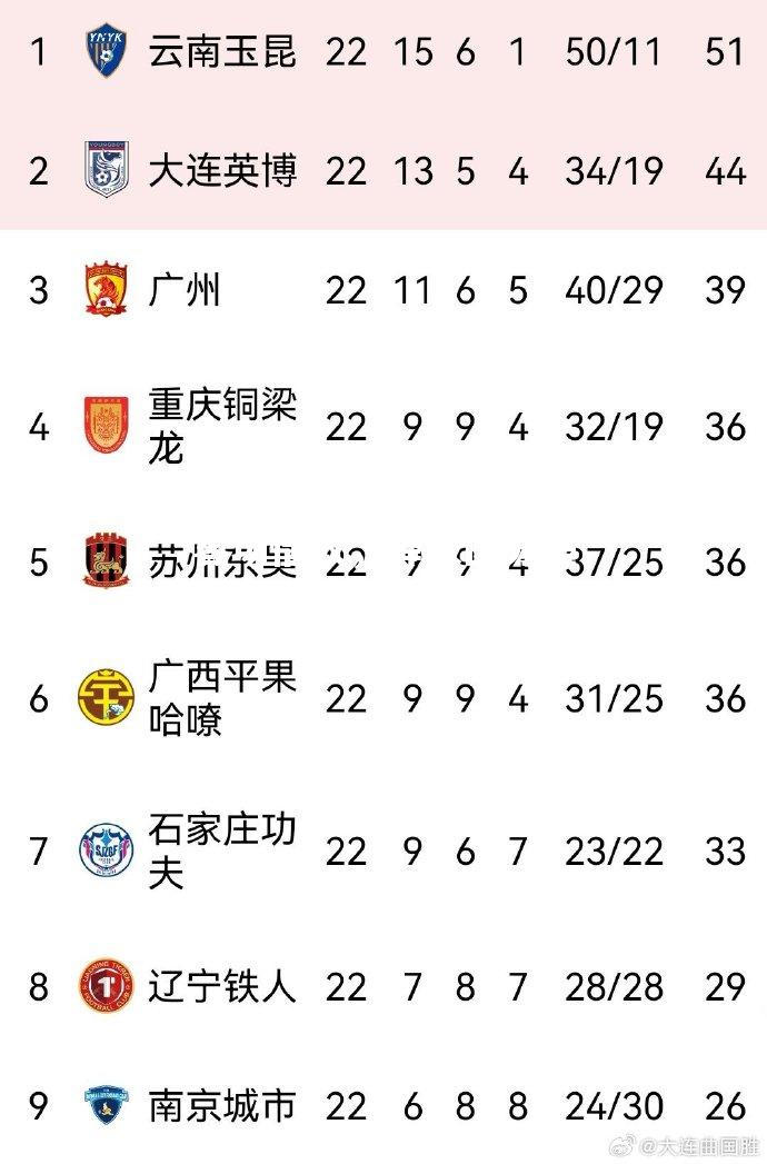 帕尔马客场惜败，降级区分差缩小