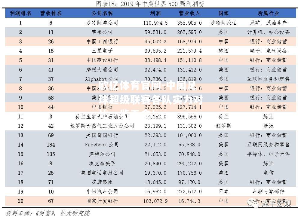 中国足球超级联赛各队实力对比一览无余！