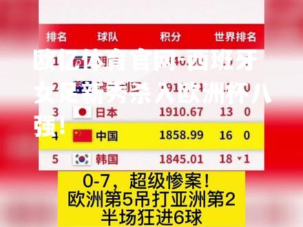 西班牙女足新秀杀入欧洲杯八强！