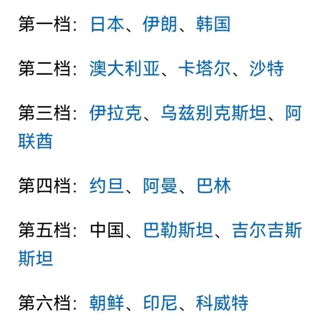 亚洲强队全面崛起，争夺冠军名额激烈
