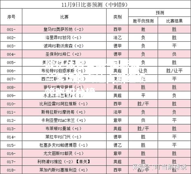 国际米兰客场胜乌迪内斯继续领跑积分榜