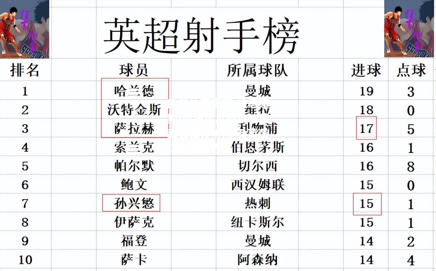 伯恩茅斯-曼城瓜瓜秀中柱英超数据分析|金希范造球助曼联连胜