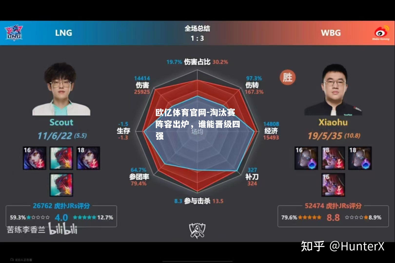 淘汰赛阵容出炉，谁能晋级四强